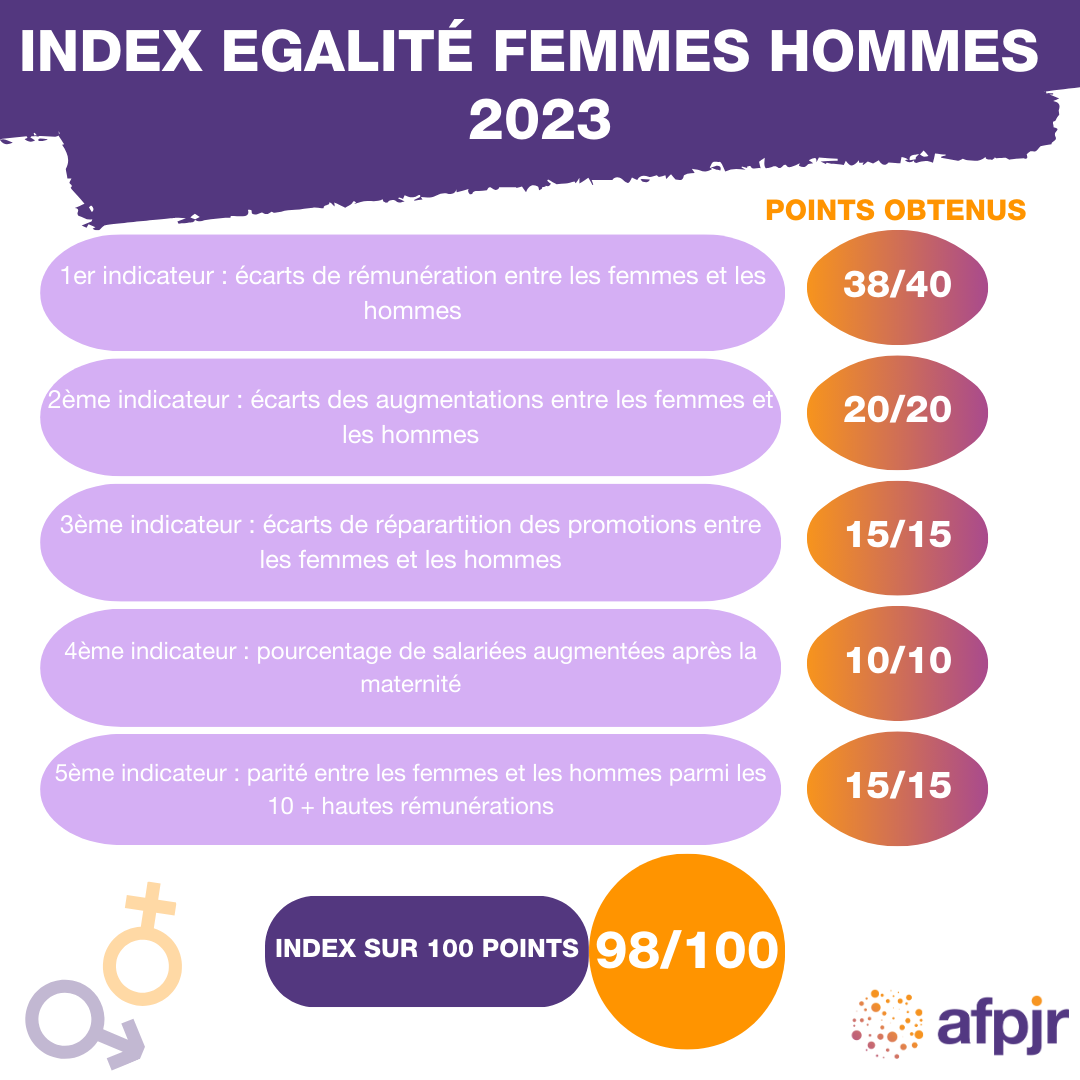 Index Egalité Femmes Hommes 2023